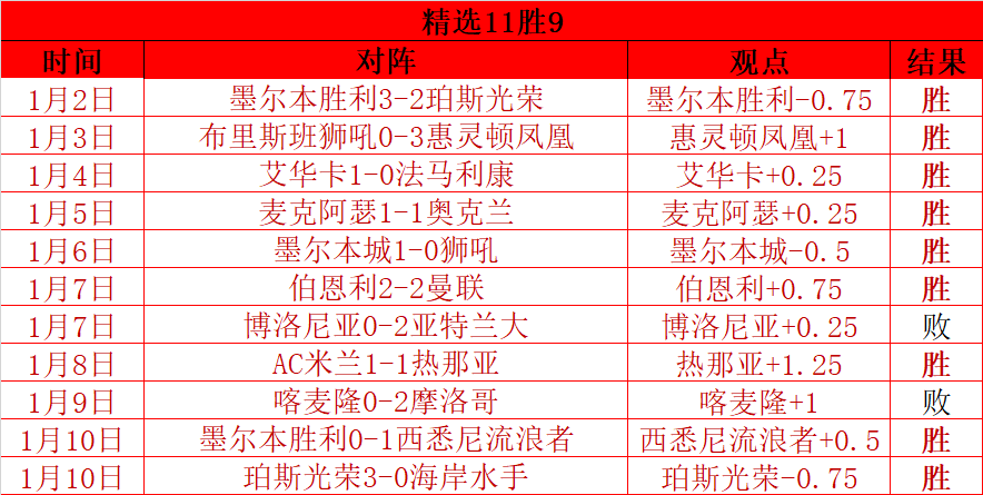 波鸿挑战保,级对手,专家质合分,开云体育,开云体育官网,开云体育app,开云体育平台,KAIYUN,SPORTS,kaiyun登录入口
