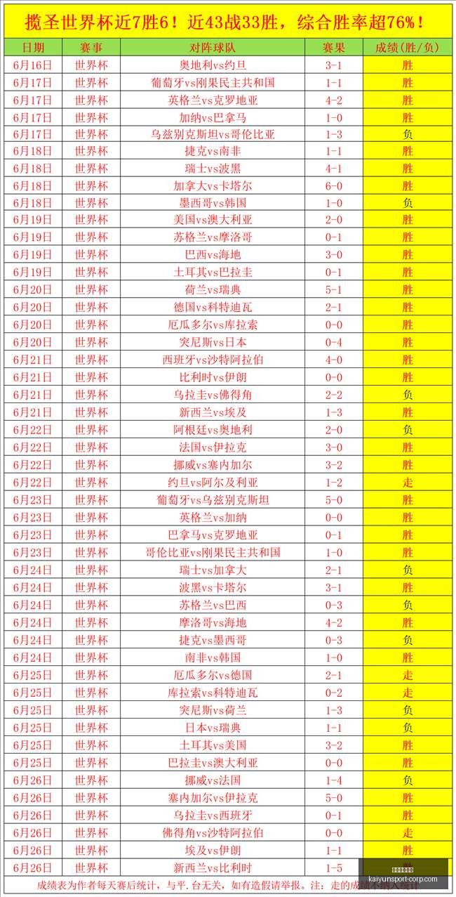 开云体育在,线开云体育,在线官网新,开云体育在线官网,开云体育直播,开云体育下载,开云体育资讯,开云体育平台