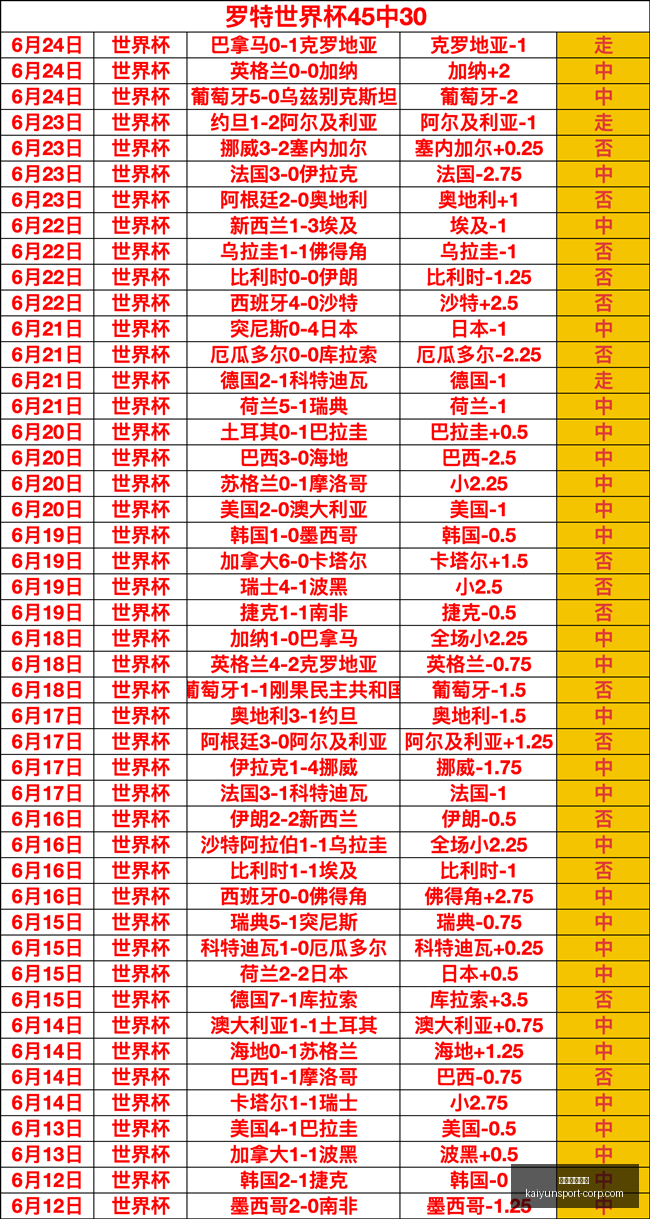 开云体育在,开云体育在线,开云体育在线官网,开云体育在线官网,开云体育直播,开云体育下载,开云体育资讯,开云体育平台
