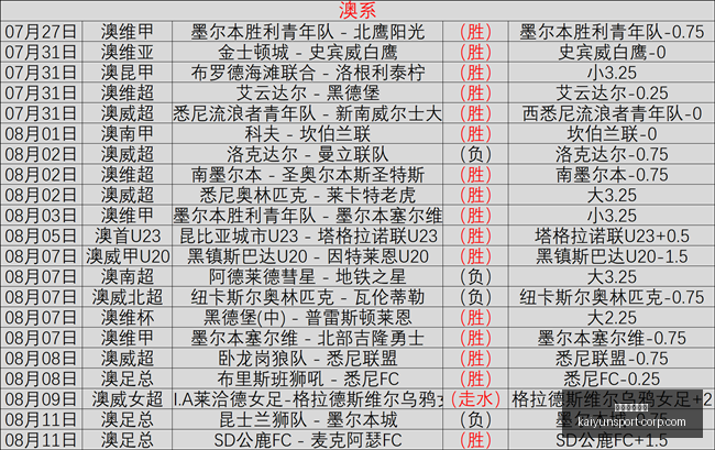 开云体育在,开云体育在线,开云体育在线官网,开云体育在线官网,开云体育直播,开云体育下载,开云体育资讯,开云体育平台
